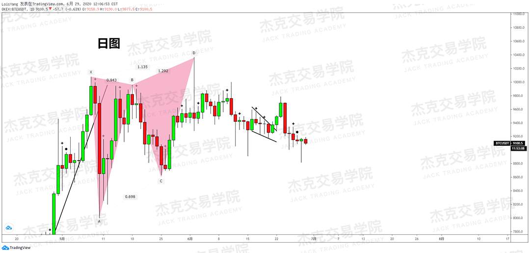 [6月29日策略]黄金/原油/英镑/欧元/美日/澳元/标普/BTC/BCH