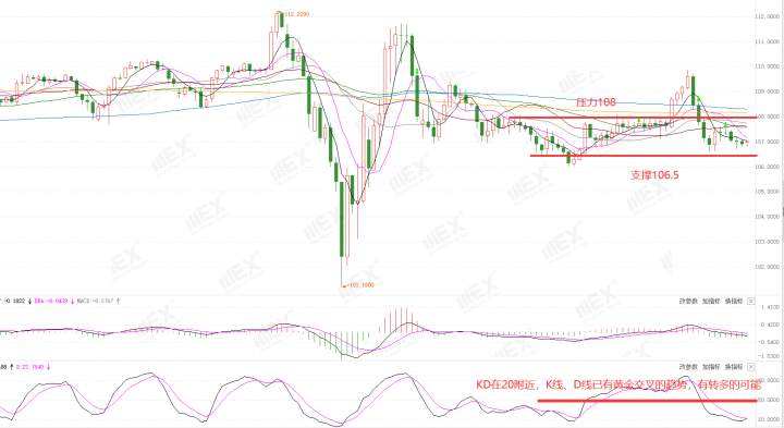 MEXGroup：每周策略2020-06-22