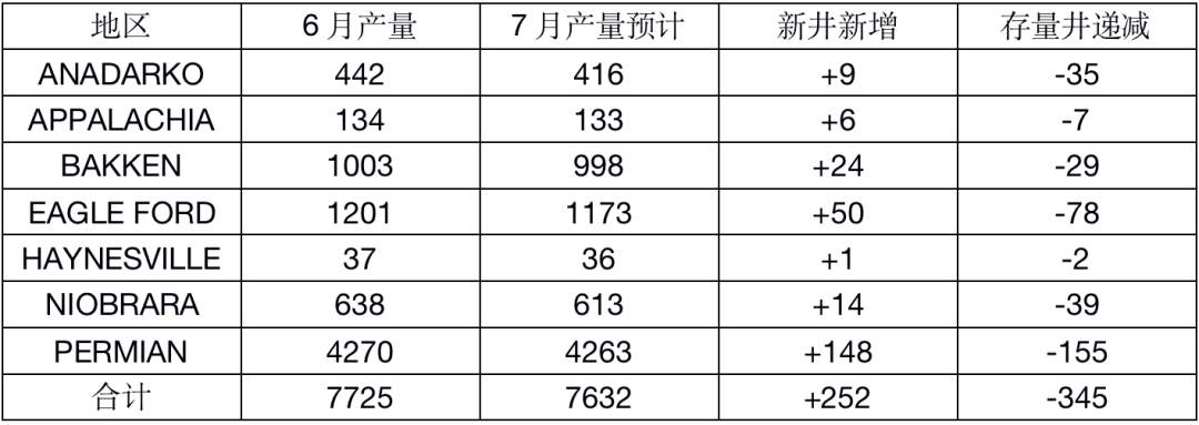 需求修复缓慢，减产效应延后
