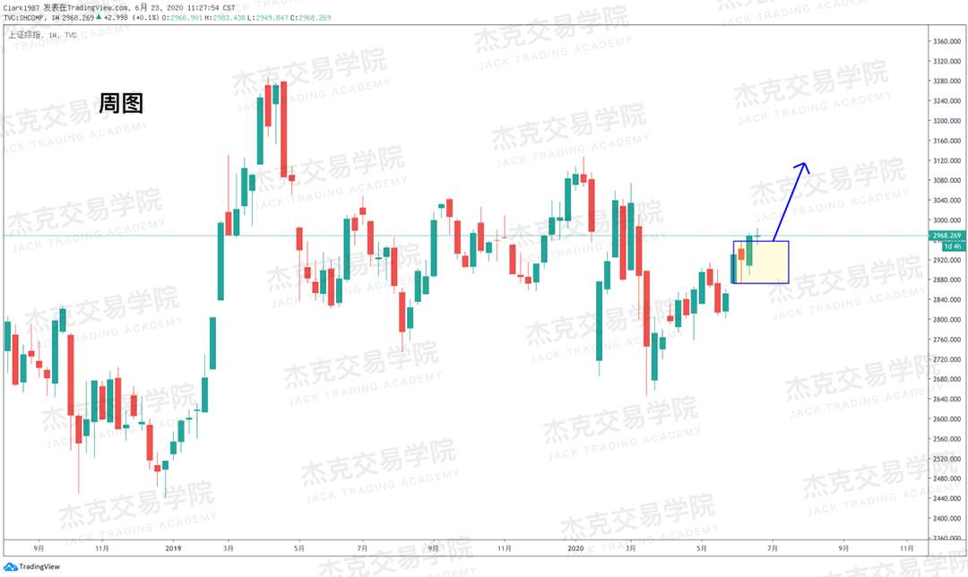 [6月23日策略]黄金/原油/英镑/欧元/美日/澳元/标普/BTC/BCH