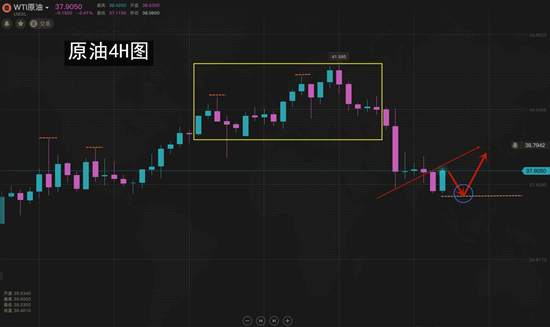 夏黛清：6.25黄金风向逆转，原油接力多头火炬