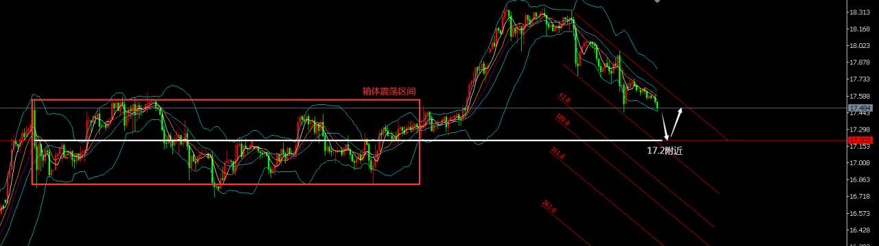 黄金盯盘侠6.4：小非农公布可观 日内关注1690得失