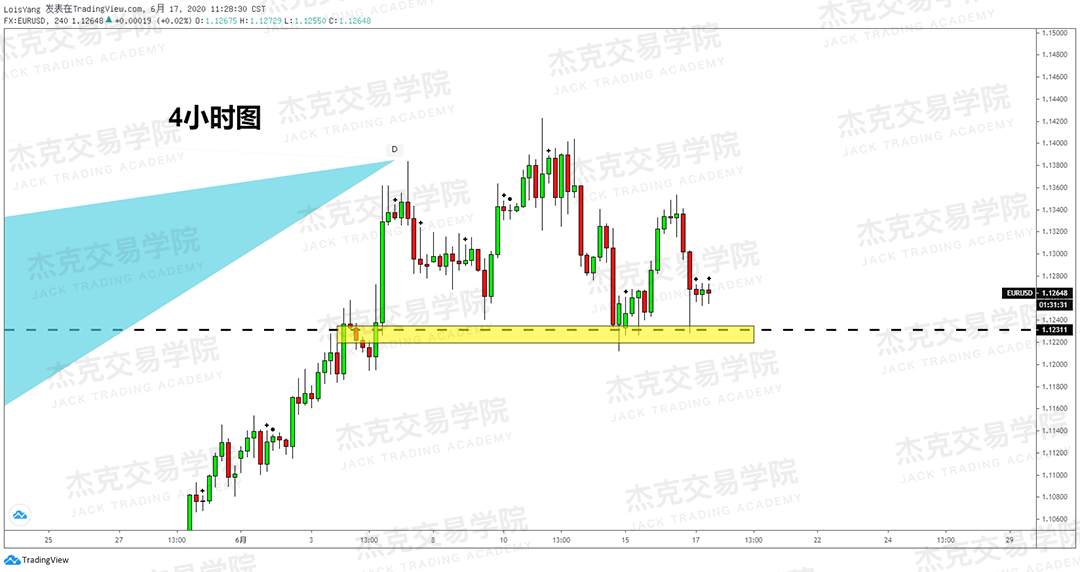 [6月17日策略]黄金/原油/英镑/欧元/美日/澳元/标普/BTC/BCH