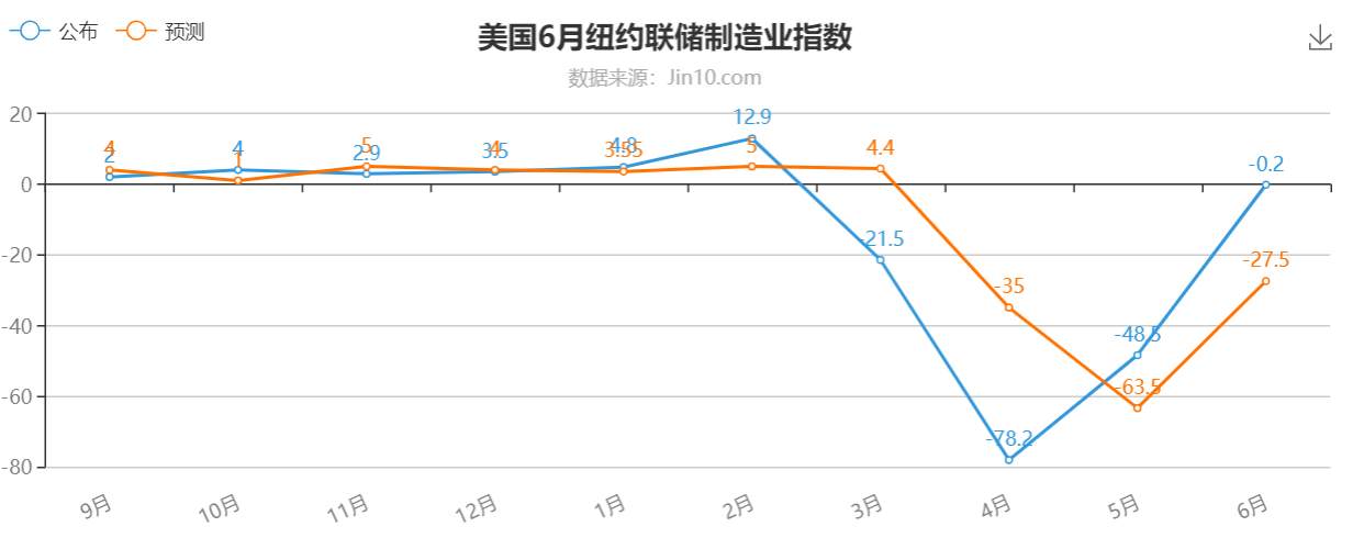 谨防金银市场今晚接受鲍威尔和事实！