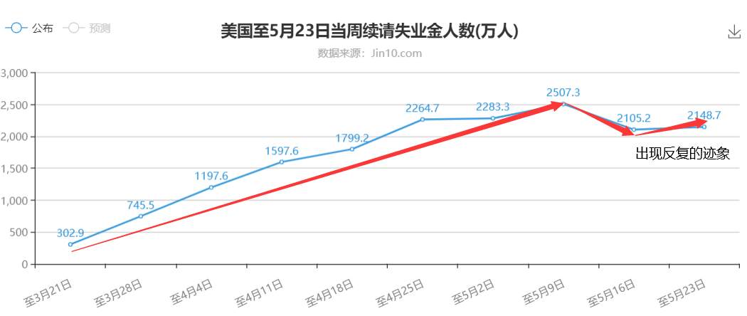 欧央行放大招，非农能否出人预料？黄金开启1700之争