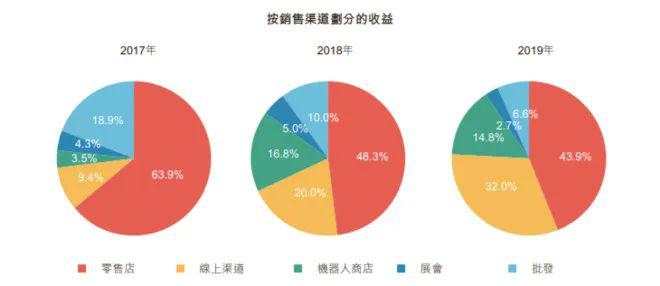 三年利润翻287倍！不生产“盲盒”的泡泡玛特，能成为中国迪士尼吗？