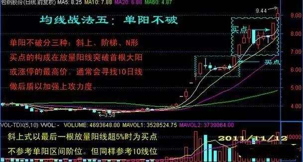 孔焕金：七步掌握均线战法，把握买卖点更为精准