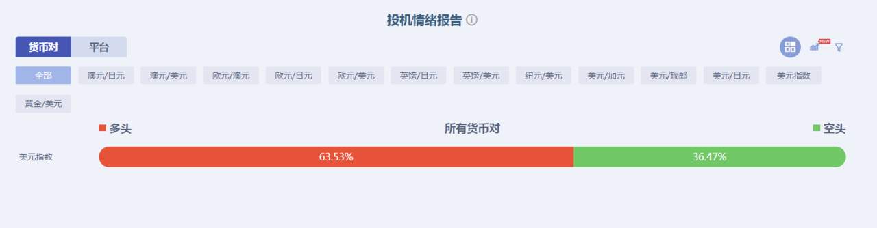 WTI原油期货38美元/桶，续刷3月6日以来新高