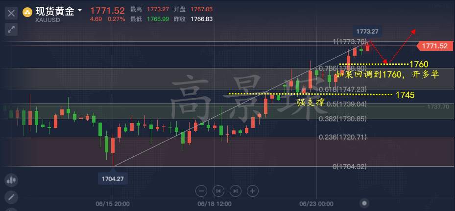 高景堔：6.24黄金原油再破新高，1800有多远？