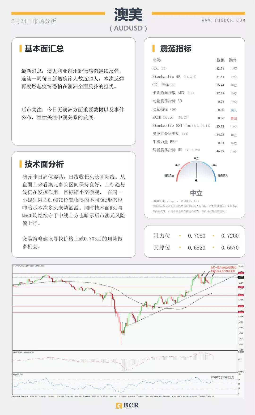 BCR6.24日货币、黄金、原油市场分析