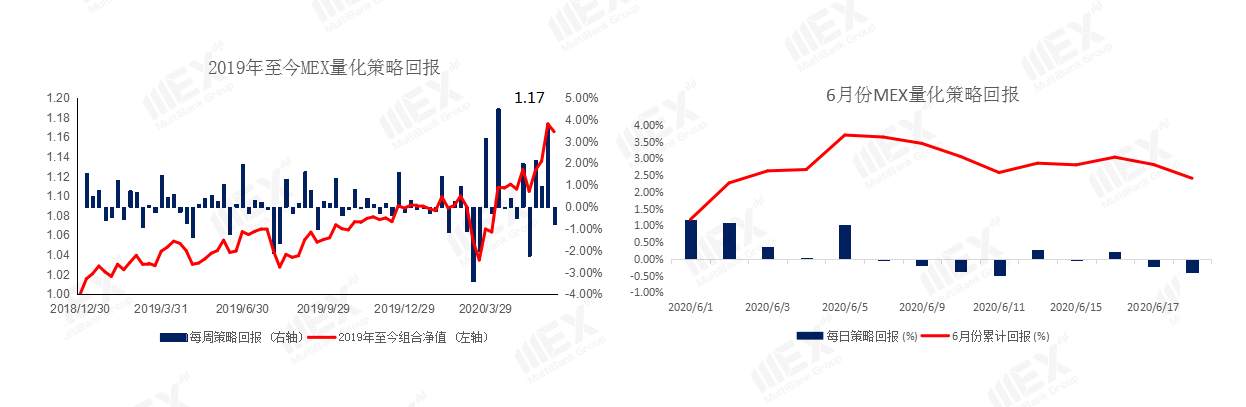 MEXGroup：美元走强，英镑重挫百点，短线避险仍占据主导