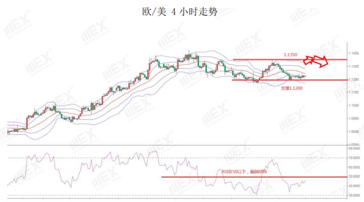 MEXGroup：全球新增新冠肺炎感染病例增多，避险情绪再度被点燃