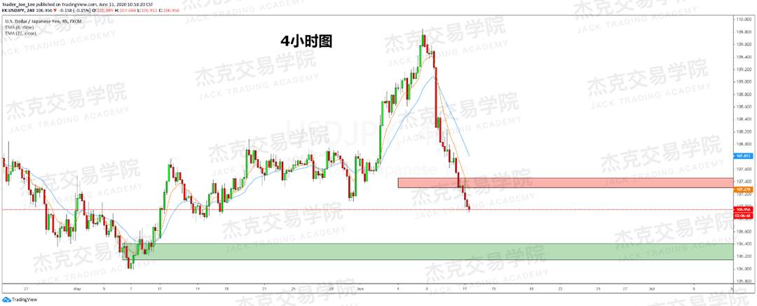 [6月11日策略]黄金/原油/英镑/欧元/美日/澳元/标普/BTC/BCH