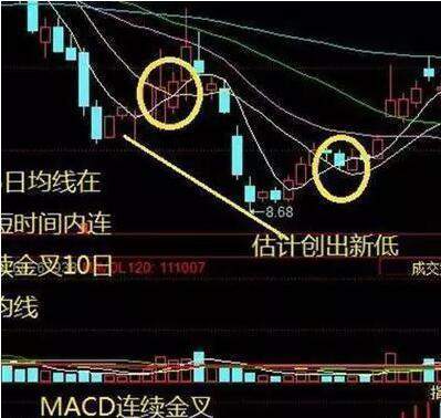 孔焕金：“均线”选股技巧，一旦掌握出手便是黑马！