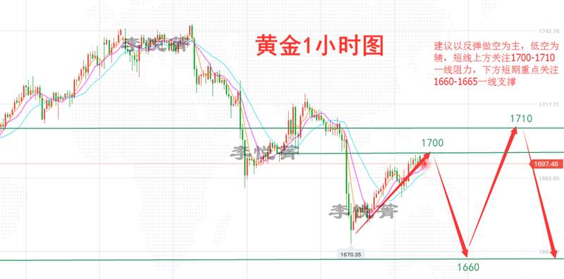 李悦箐：6.9日内黄金原油行情分析及操作指导