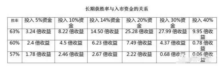 賭 博的結果是什麼？十賭九輸！根據本文可以找到你要的成功：專業投機之風險報酬比