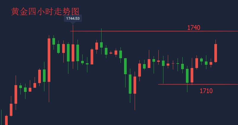 吴承梁：6.18晚间初请数据公布，大行情在线，跟上必爆赚