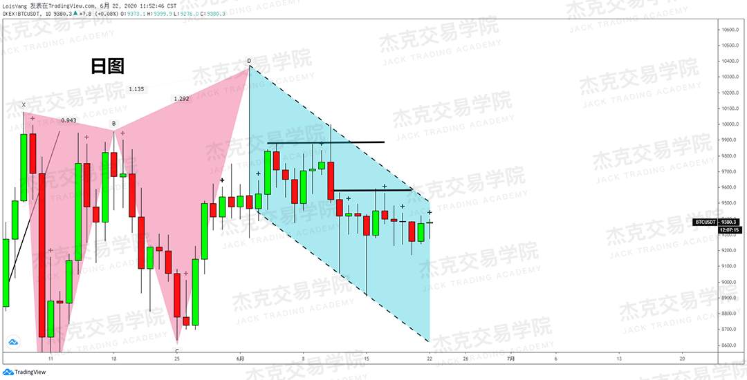[6月22日策略]黄金/原油/英镑/欧元/美日/澳元/标普/BTC/BCH