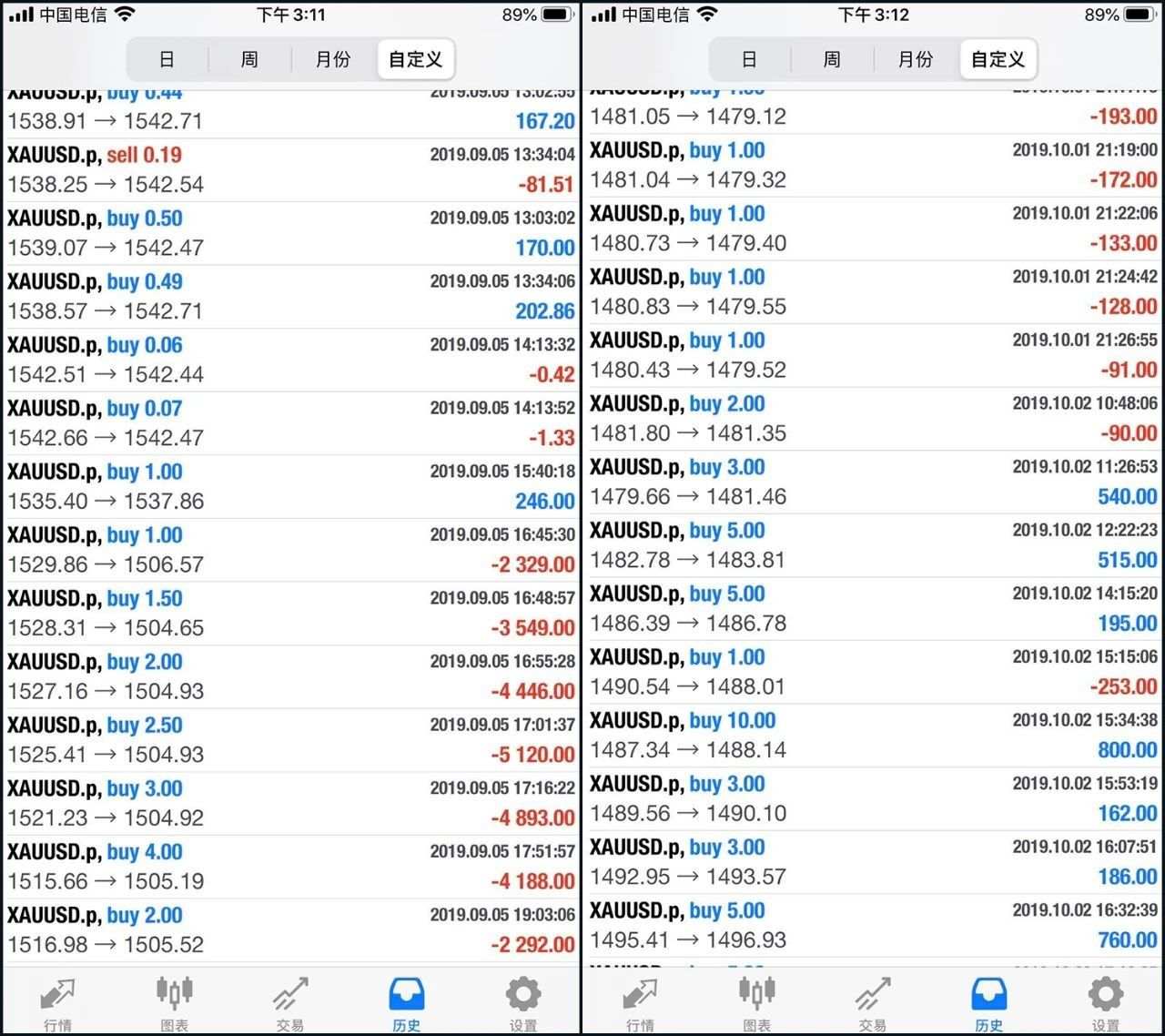亲历PTFX代理、EA骗局，从月入几万到回归外汇交易初心-真实案例（二十二）