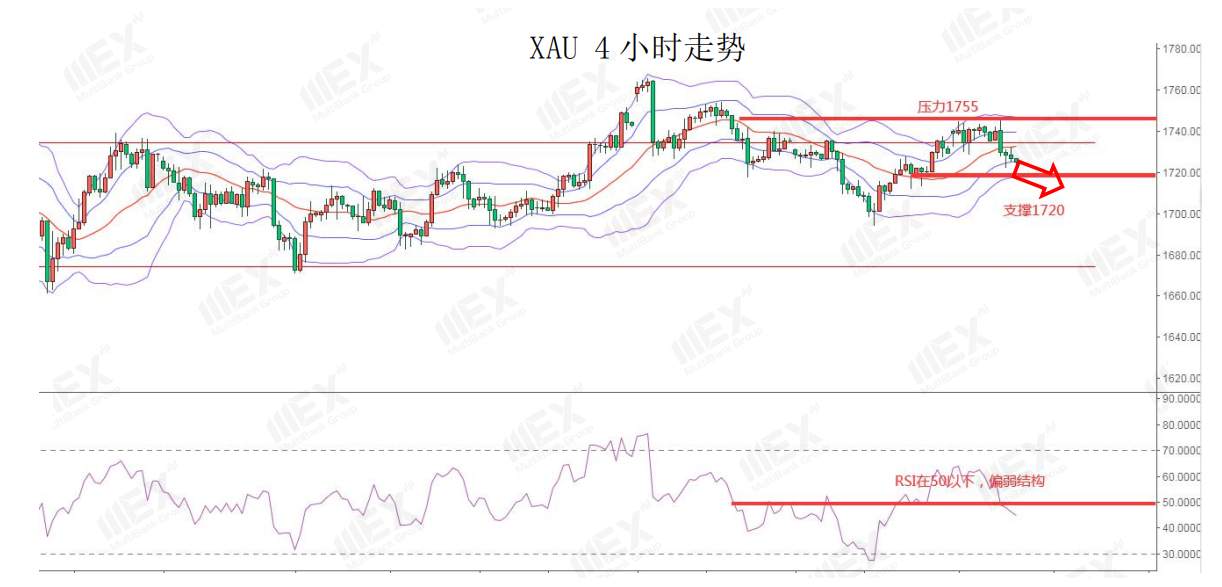 MEXGroup：每日快讯丨经济重启向好，商品货币集体飙升