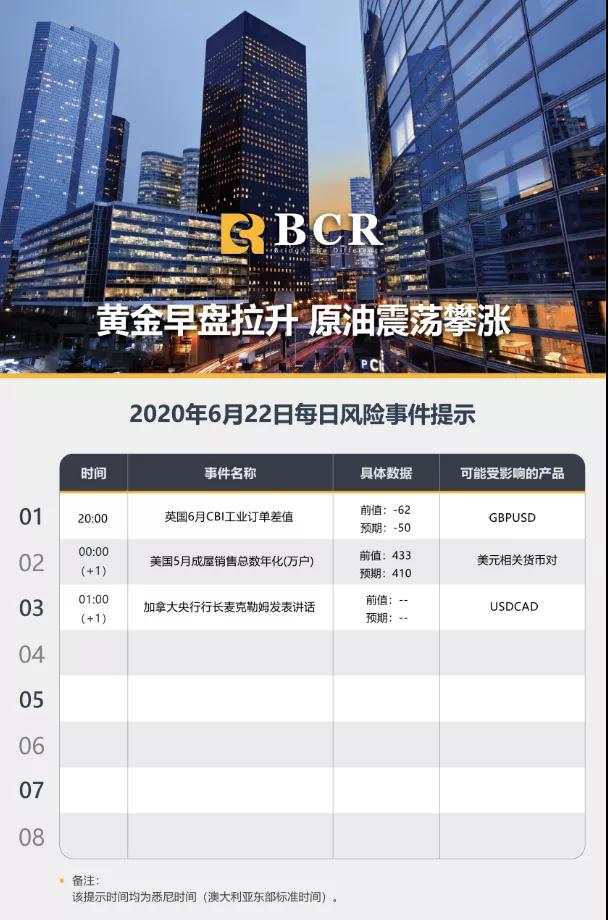 BCR6.22日货币、黄金、原油市场分析