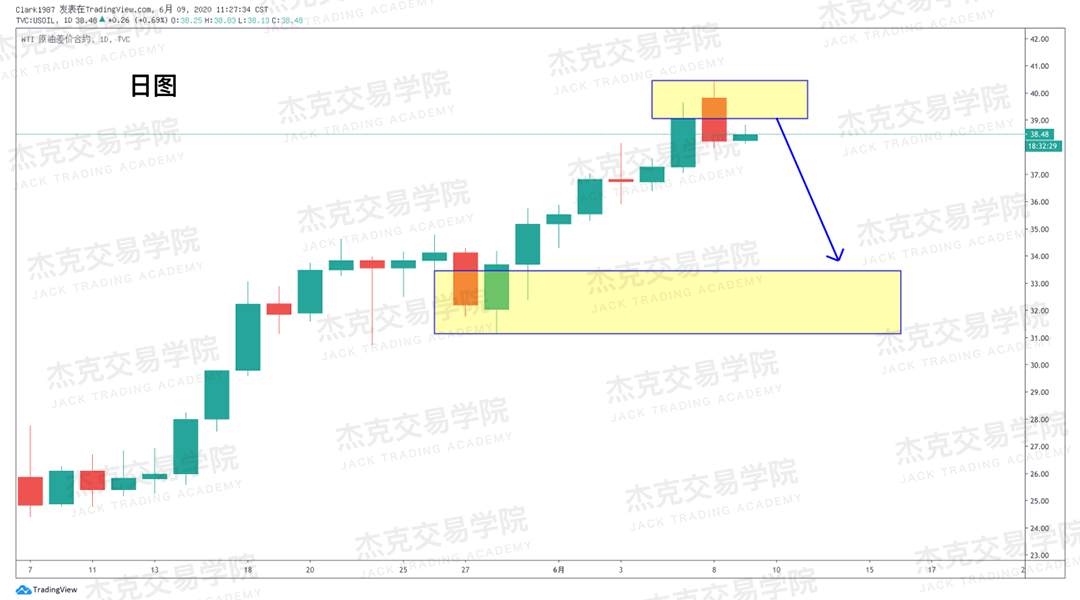[6月9日策略]黄金/原油/英镑/欧元/美日/澳元/标普/BTC/BCH