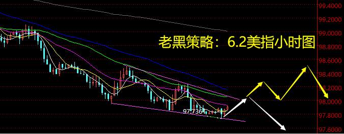 老黑策略：6.2外汇分析策略