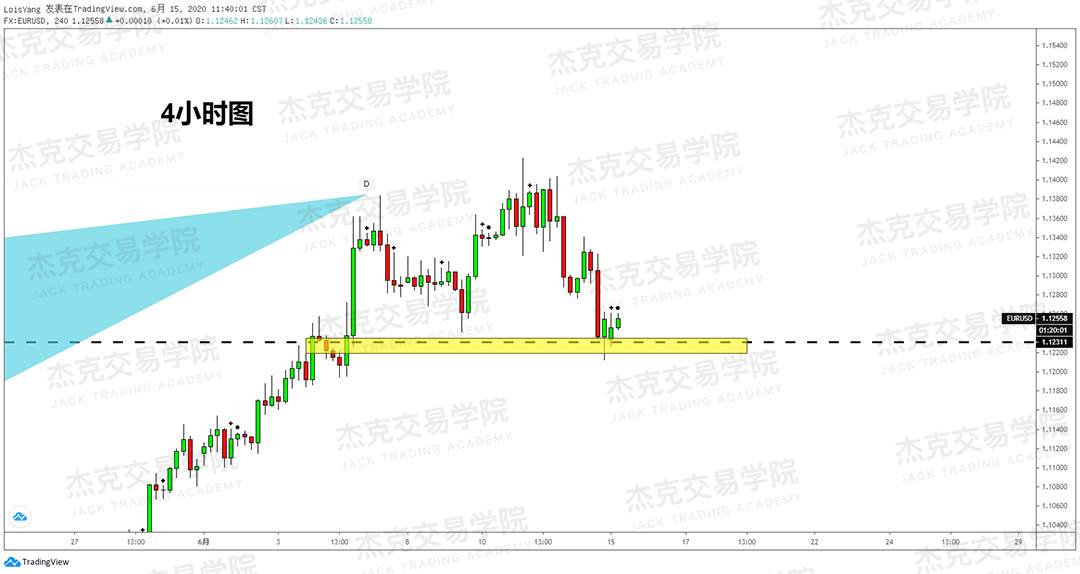 [6月15日策略]黄金/原油/英镑/欧元/美日/澳元/标普/BTC/BCH