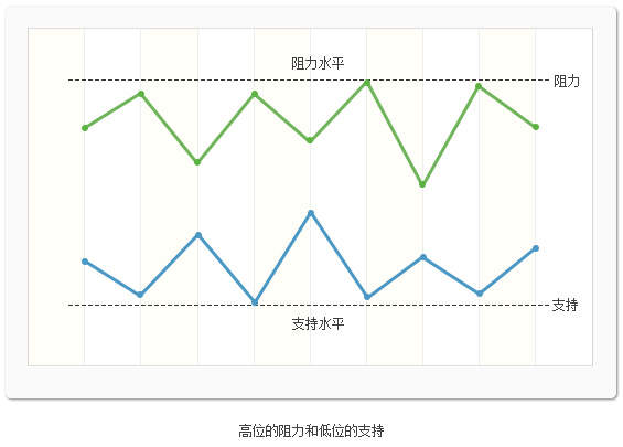 孔焕金：第七讲技术分析的原理和应用——走势概念