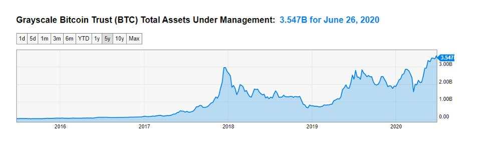 Top Banks Say Gold May See A Record Rally By 2021—Why Bitcoin Can Too