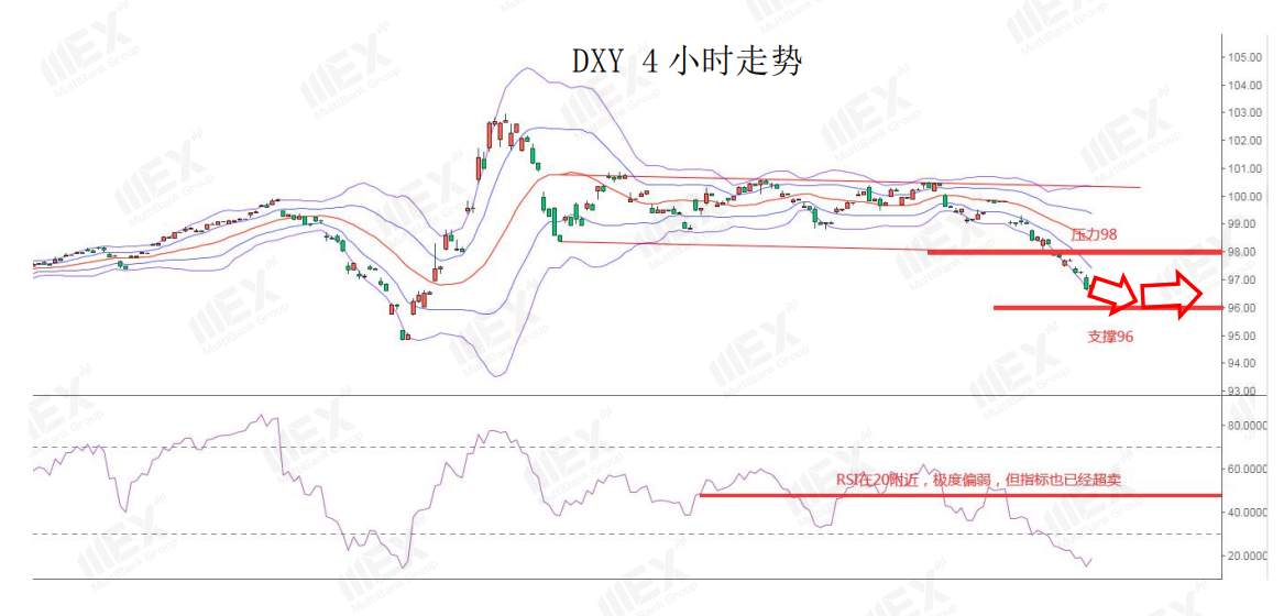 MEXGroup：每日快讯丨美国非农在即，好预期或命令美元止跌