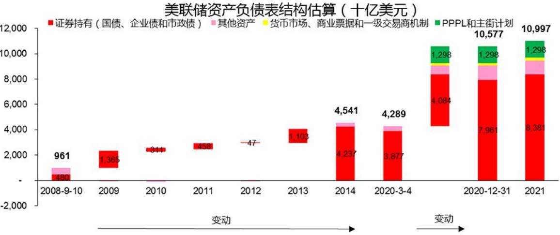 美国人民终于顿悟了，后续资产价格皆会走高，黄金才是泡沫