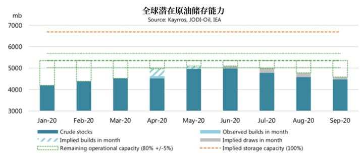 欧佩克月报：预计油市年底前将逐渐复苏