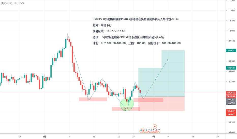 USDJPY 8小时级别底部PINBAR形态潜在头肩底反转多头入场计划-D.Liu