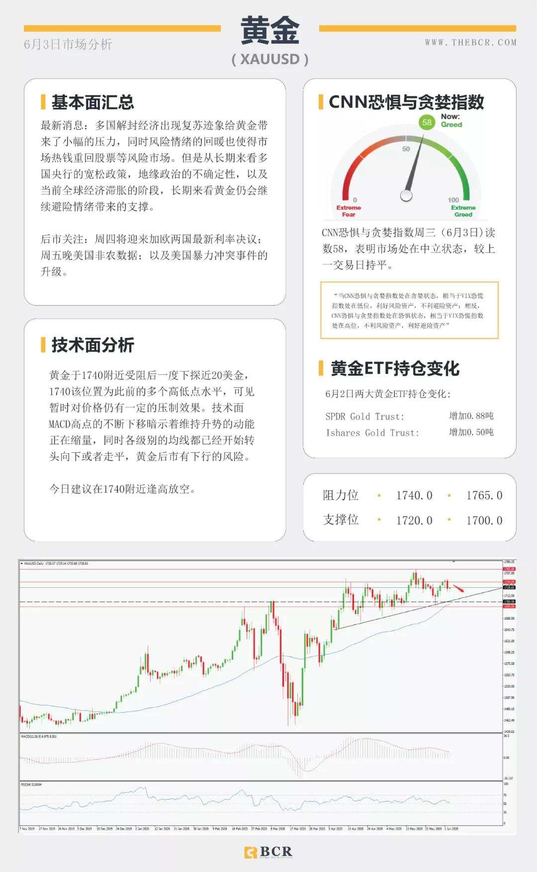 BCR6.3日货币、黄金、原油市场分析