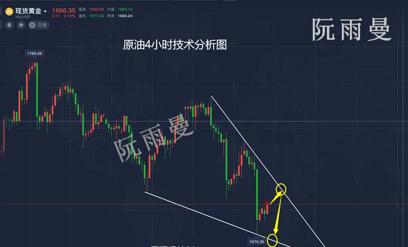 阮雨曼：非农潮后，6.8黄金开盘走势如何？本周继续捡钱能否跟上