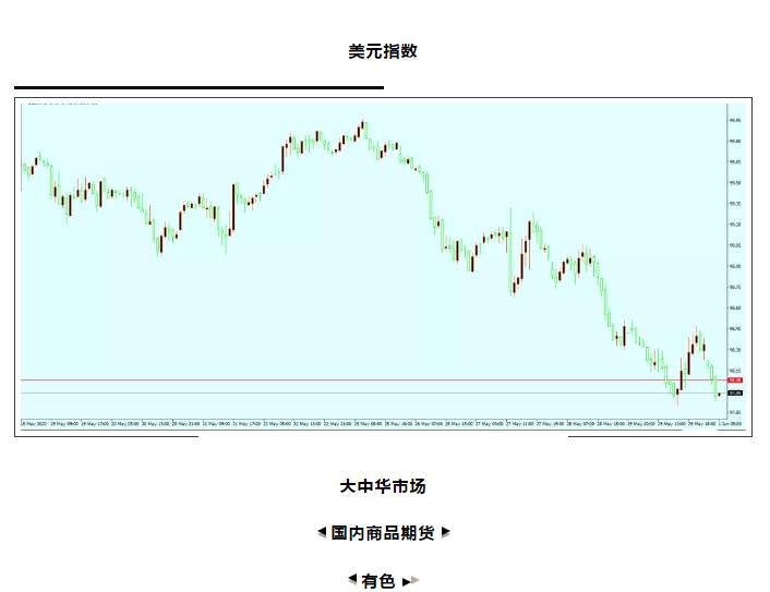 ALPHA全球金融动态——2020-06-01