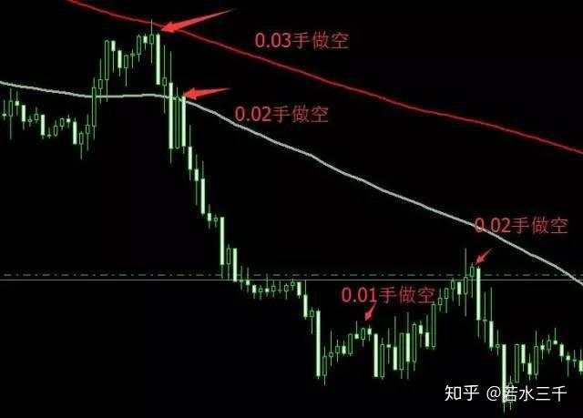 妥妥的每月3%，超轻仓刷单必杀技，核心要点和经验总结
