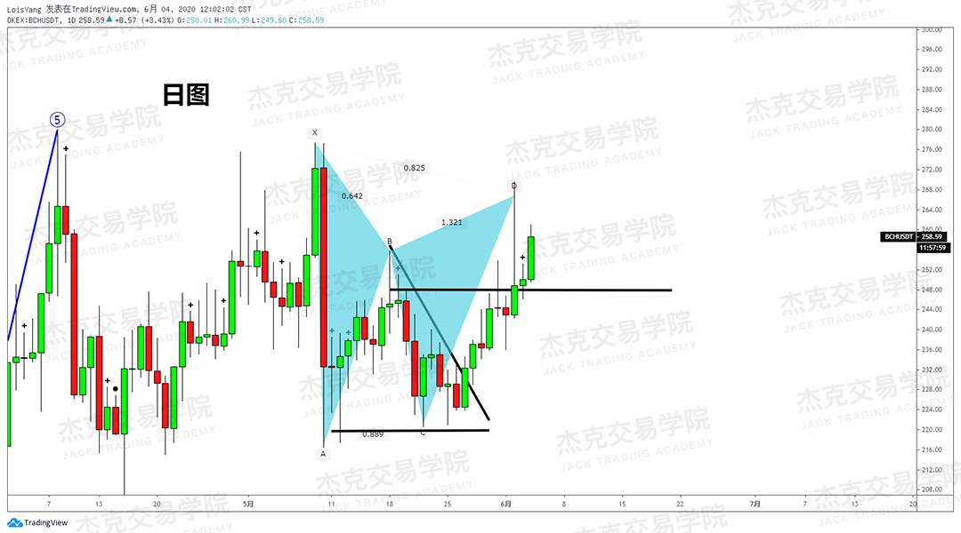 [2020/06/04策略]黄金/原油/英镑/欧元/美日/澳元/标普/BTC/BCH