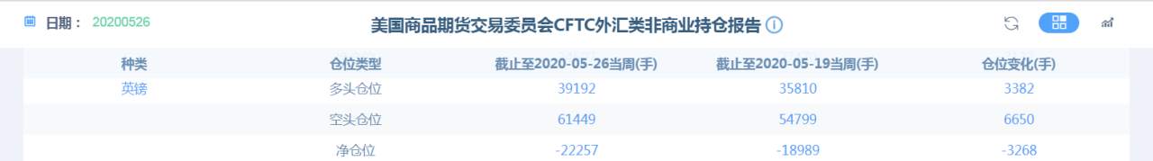 涨疯了！英镑兑美元不断破新高，1.2566