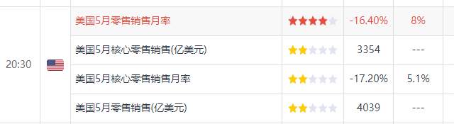 墨竹：“恐怖数据”匆匆来袭，黄金多头强势登陆！