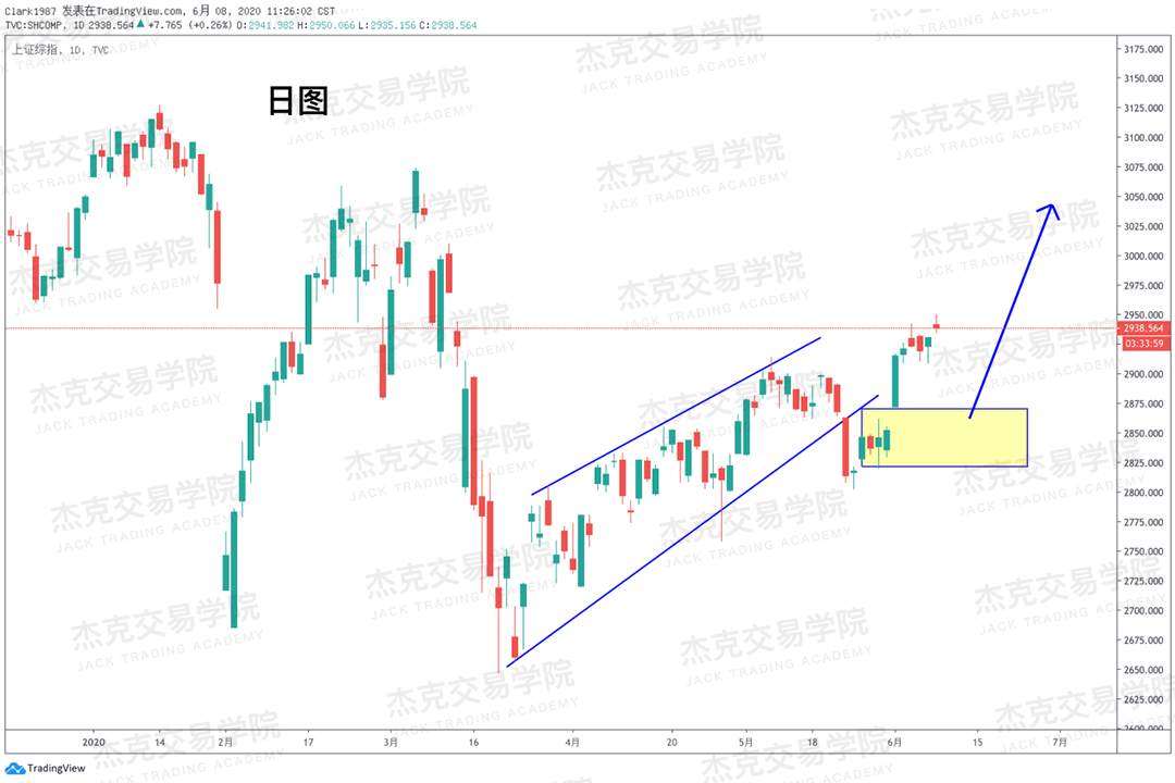 [6月8日策略]黄金/原油/英镑/欧元/美日/澳元/标普/BTC/BCH