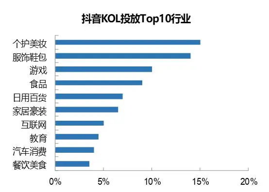 618，能否成为中国消费的回血之战？