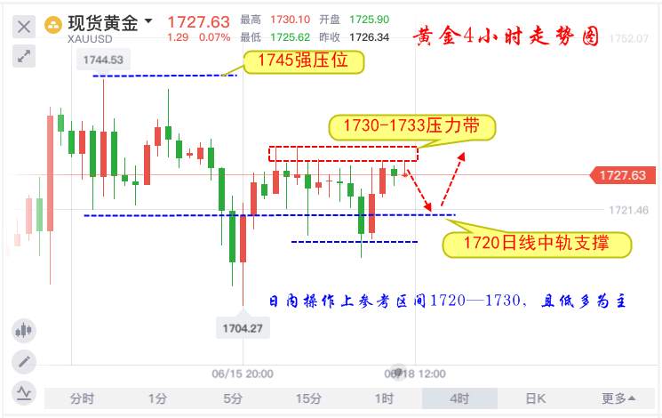 孔焕金：6.18黄金石油行情分析及交易参考