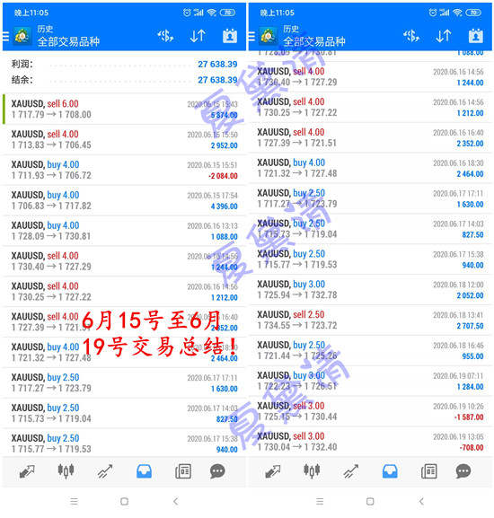 夏黛清：6.22金油晚间最后一次冲锋，你可准备好了？