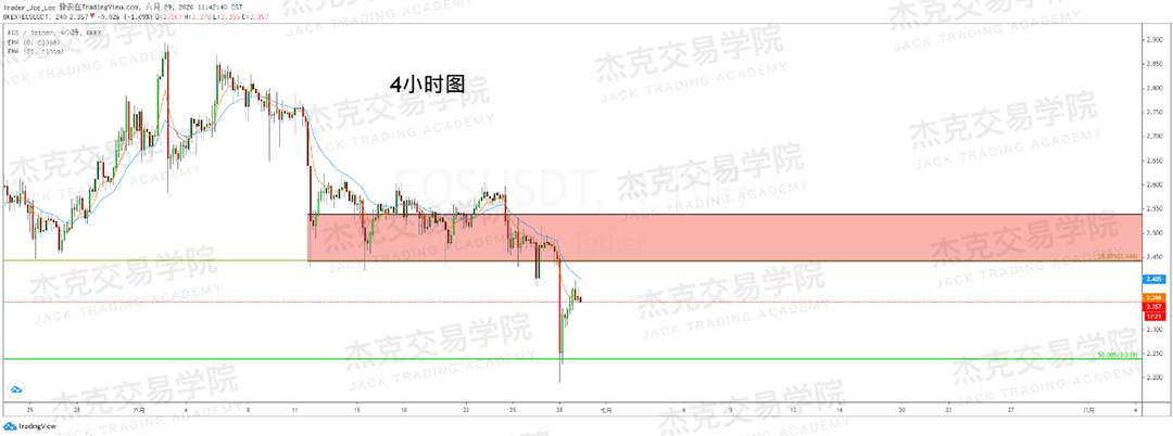 [6月29日策略]黄金/原油/英镑/欧元/美日/澳元/标普/BTC/BCH