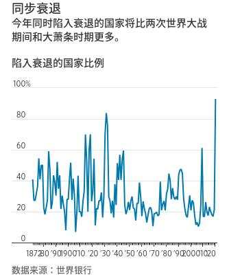 一边经济衰退，一边美股大涨！空头究竟去哪了？