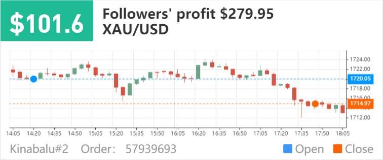 feed image