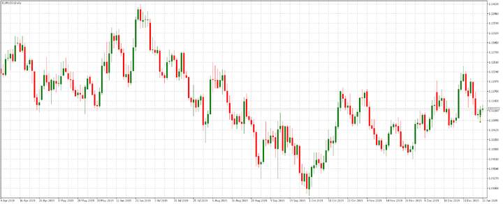 What are Non-Farm Payrolls, and how to trade the NFP in Forex