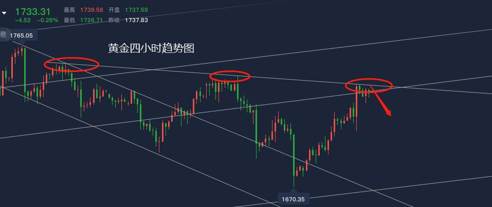 洛胜金：美盘1737中线做空，极限收割多头！
